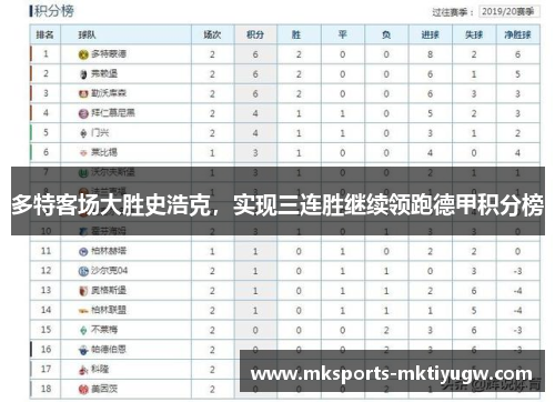 多特客场大胜史浩克，实现三连胜继续领跑德甲积分榜