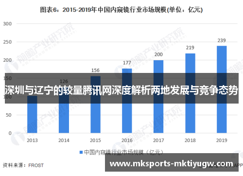 深圳与辽宁的较量腾讯网深度解析两地发展与竞争态势