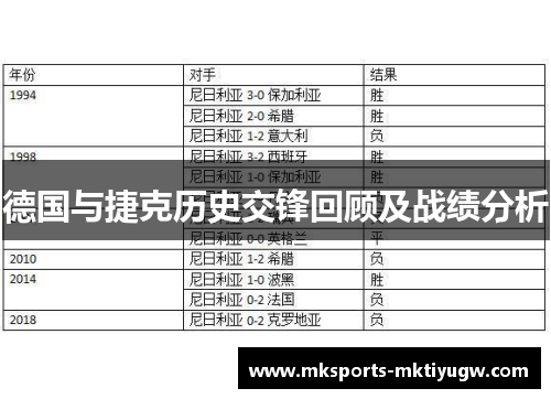 德国与捷克历史交锋回顾及战绩分析